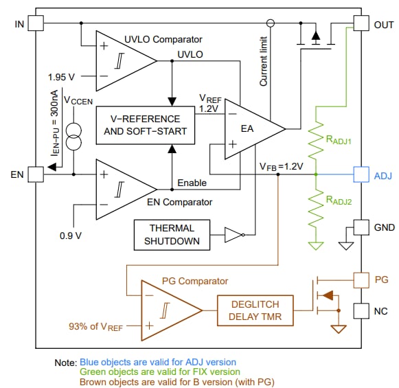 Schéma de principe - onsemi Régulateurs LDO avec PG NCV8711